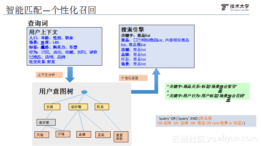 软件Tagoo是干嘛的_软件开发公司_tagoo什么软件