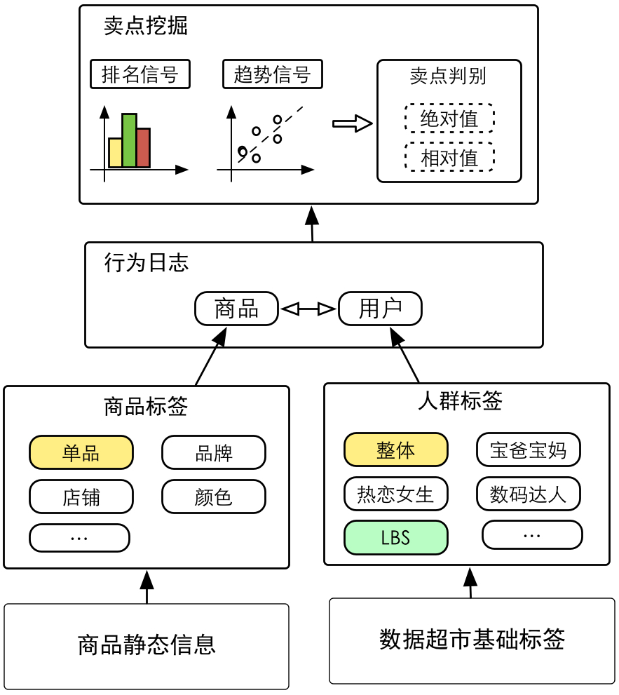 软件开发公司_软件Tagoo是干嘛的_tagoo什么软件