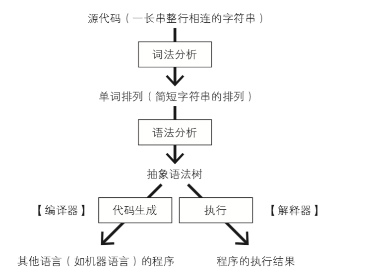 c++编译器_c++编译器编译c代码_cs2卡着色器编译