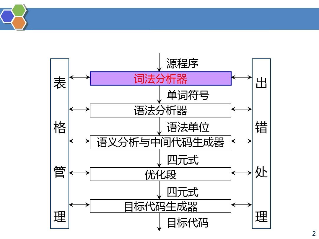 cs2卡着色器编译_c++编译器编译c代码_c++编译器