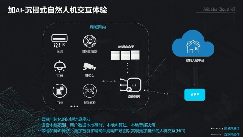 阿里云IoT事业部_阿里云iot收费标准_阿里云iot