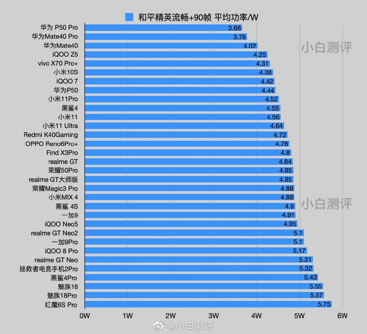 骁龙8+和第二代骁龙8哪个好_骁龙8哪个好_骁龙八代