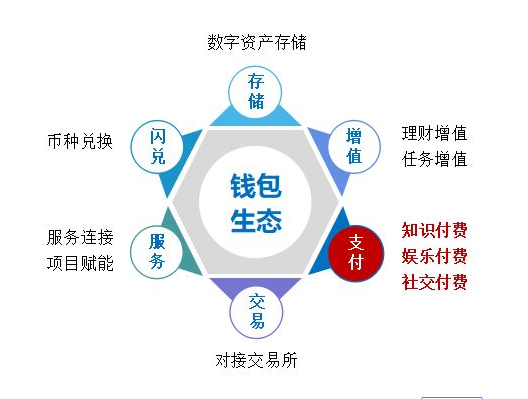 钱包名称是什么_tp钱包全称是什么_钱包是什么app