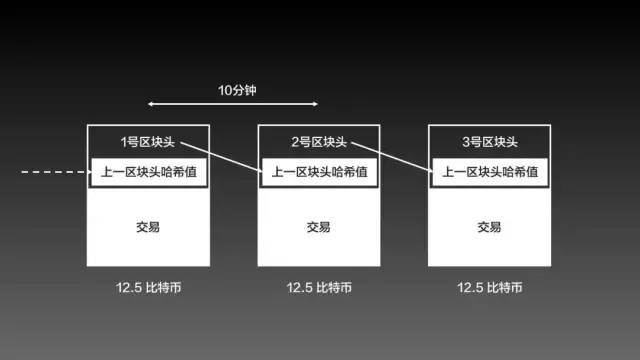 晚上支付宝转账到银行卡要多久_imtoken转账要多久_支付宝转账到银行卡要多久错了