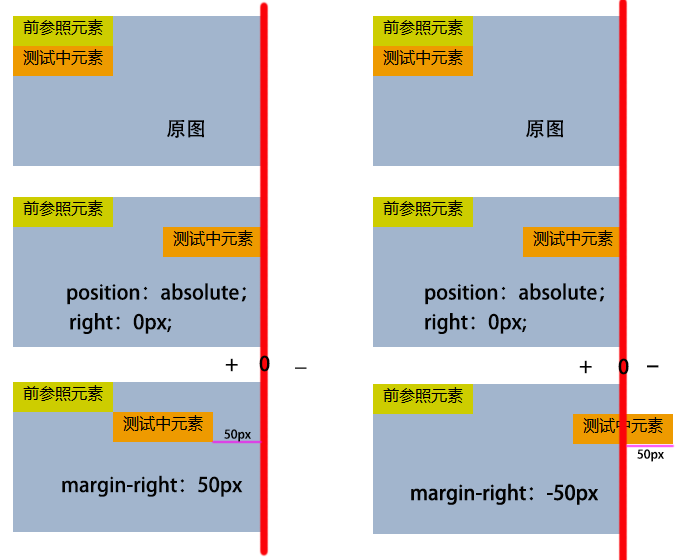 水平居中css_css水平居中的几种方法_水平居中垂直居中css