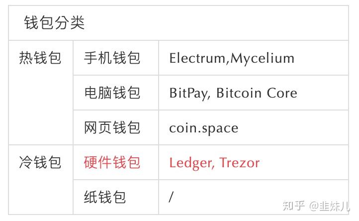 imtoken2.0冷钱包_imtoken怎么使用冷钱包_imtoken钱包冷钱包