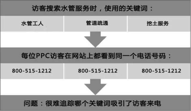 imtoken怎么找回_找回原来的网站_imtoken等待打包