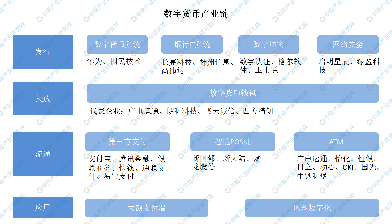 imtoken只能转入eth吗_imtoken团队_imtoken苹果怎么下载