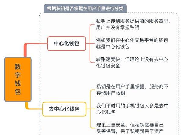 pc钱包_tp钱包使用教程电脑版_tp钱包桌面版