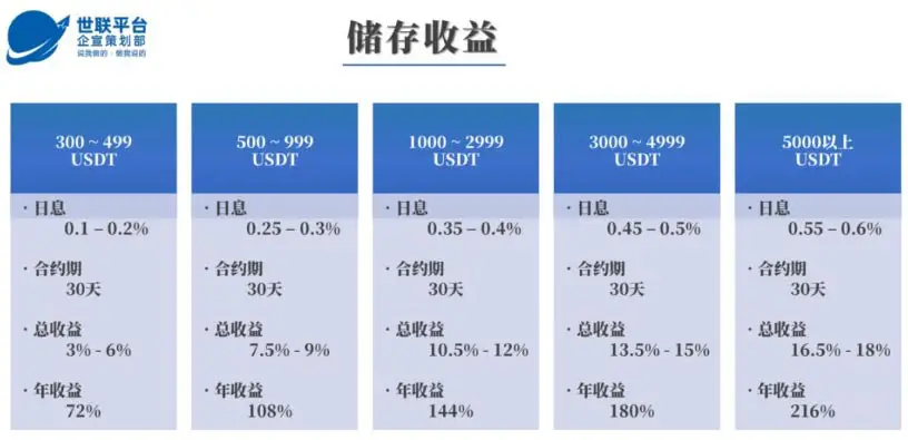 钱包可以用多久_im钱包可以用trc20吗_钱包可以用几年