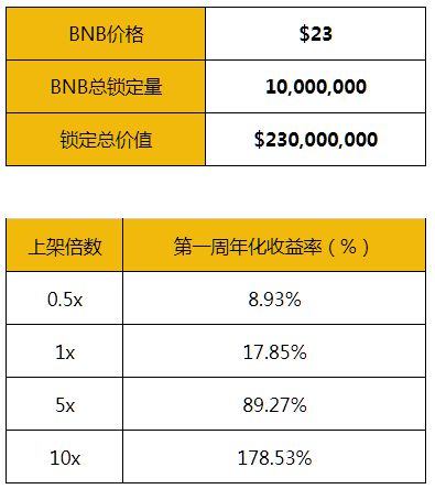 钱包可以用多久_im钱包可以用trc20吗_钱包可以用几年