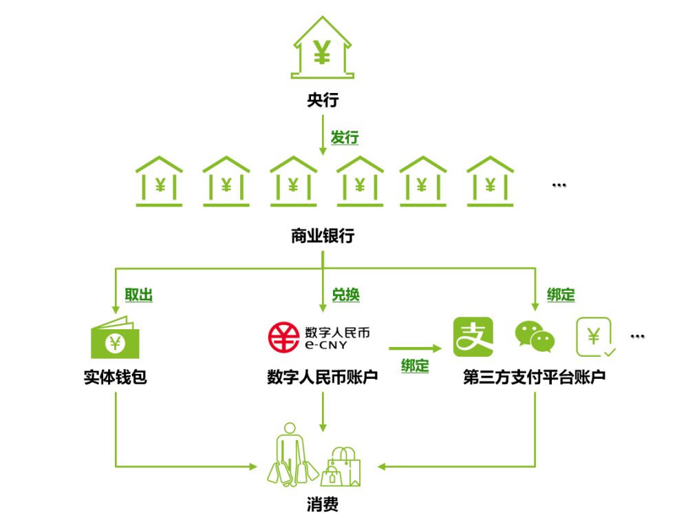 imtoken怎么提现变为现金-教你轻松把imToken里的