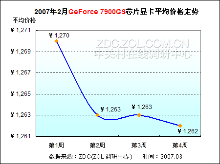 显卡降价了2021_显卡大降价_显卡降价