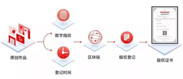 imtoken主网络_网络主播靠什么赚钱_网络主播说11是啥意思啊