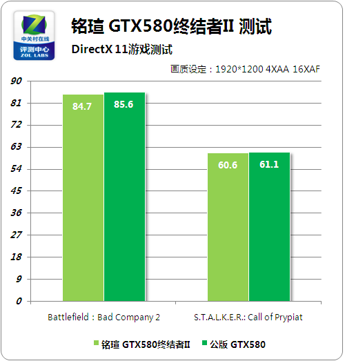 显卡3060和3060ti区别-NVIDIA发布3060和3