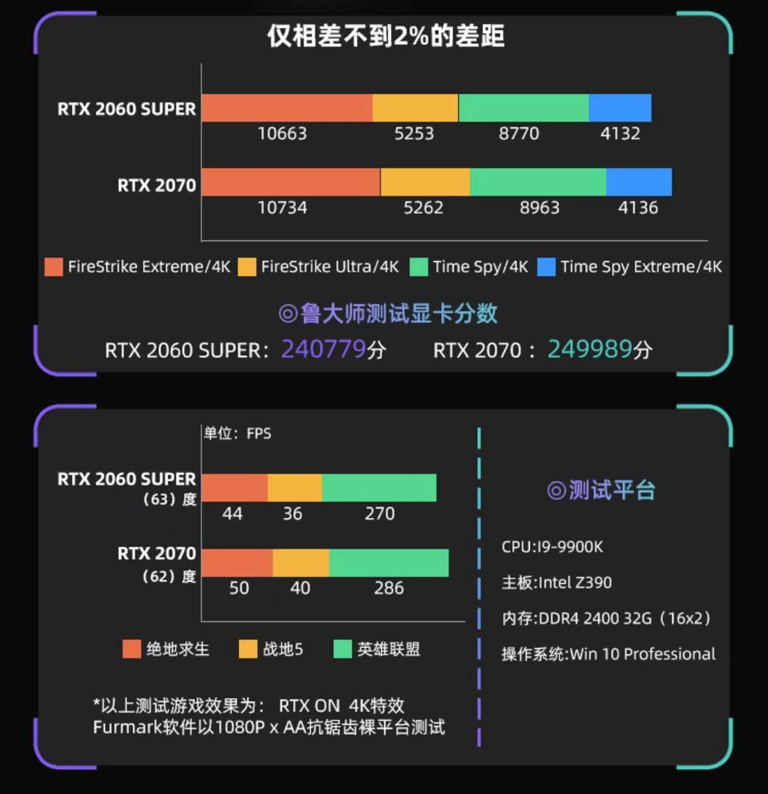 显卡区别在哪_显卡区别大吗_显卡3060和3060ti区别