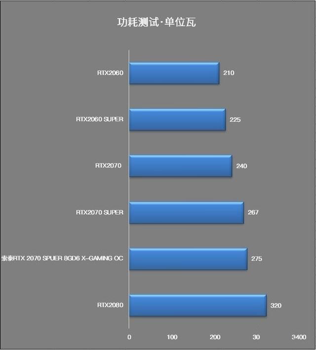 显卡卡扣断了有什么影响吗_显卡卡扣怎么打开图解_rx6600显卡相当于什么n卡