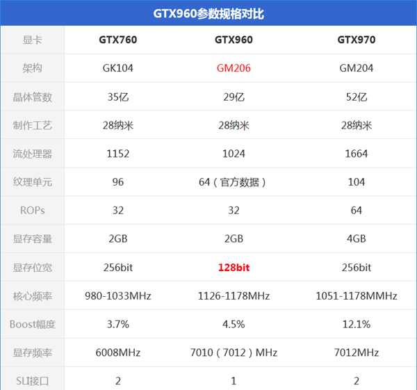 显卡卡扣断了有什么影响吗_显卡卡扣怎么打开图解_rx6600显卡相当于什么n卡