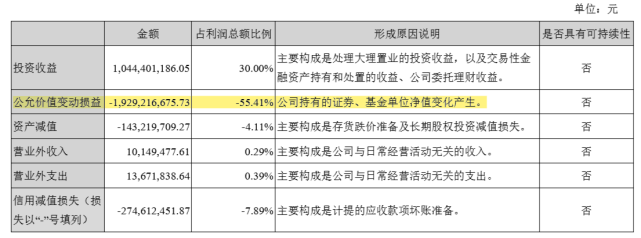 红凯：金融界神秘投资大咖