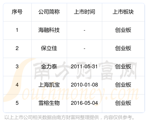 红凯_雅兰凯红石榴系列_凯红开还是蓝开好