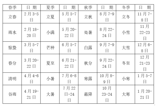 阳历查询_农历对照阳历查询_农历和阳历查询