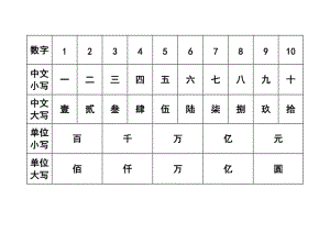 大写数字到小数点怎么写_大写数字到万_大写数字0到十零