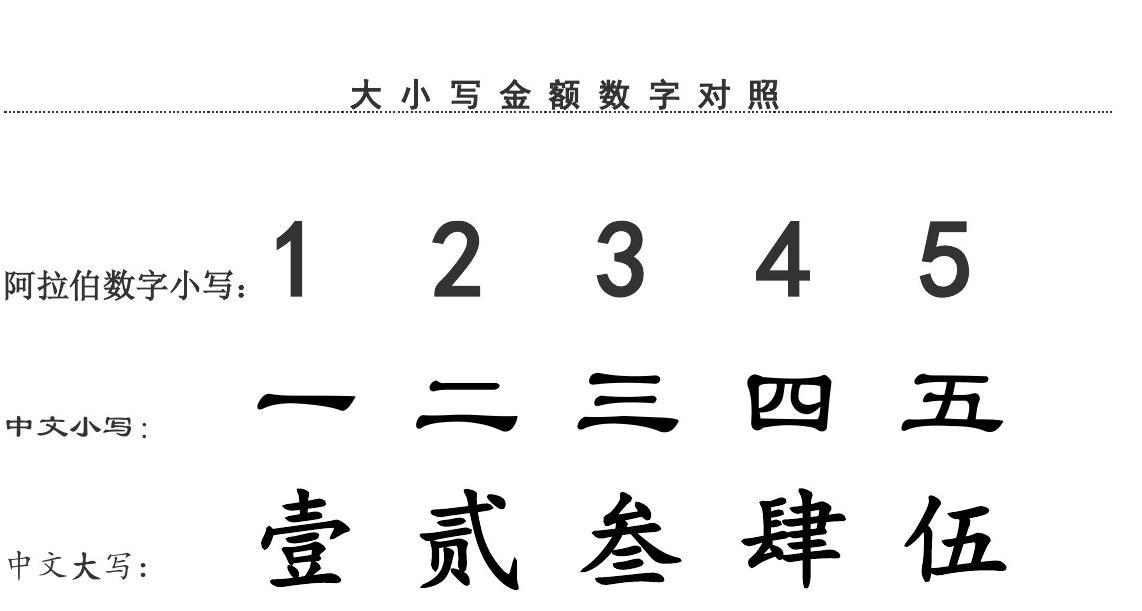 大写数字0到十零_大写数字到万_大写数字到小数点怎么写