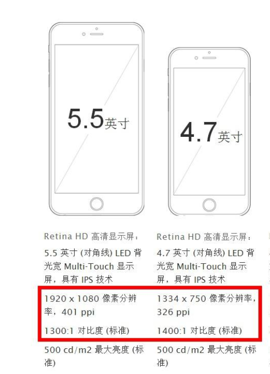 iphone长度多少厘米_苹果手机尺寸厘米_苹果手机长度是多少厘米