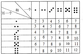 骰子纯手法控制_手控骰子视频教程_手法控制骰子点数