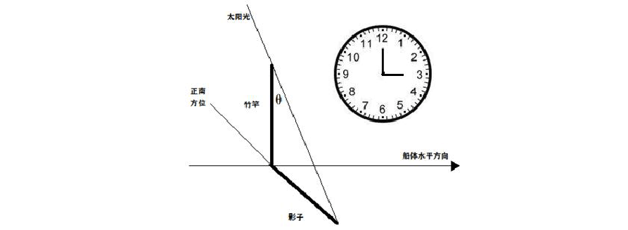 度分秒转换为度的公式_度分秒如何转换为度_度分秒转化为度