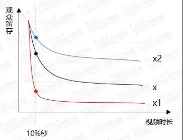 企鹅号播放量10万给多少钱-10万播放量，只需花多少钱？