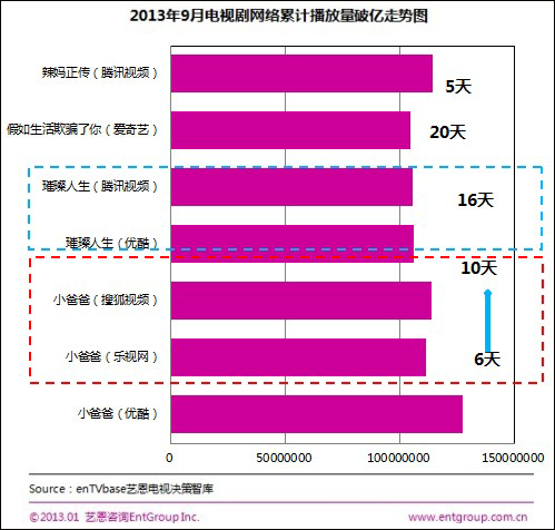 企鹅号播放量怎么算钱_企鹅号播放量10万给多少钱_企鹅号播放量10万赚多少