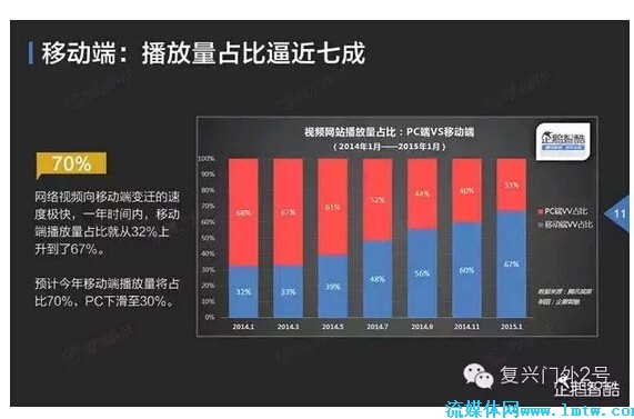 企鹅号播放量10万赚多少_企鹅号播放量怎么算钱_企鹅号播放量10万给多少钱