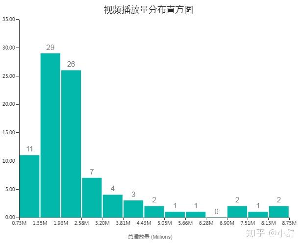 企鹅号播放量10万给多少钱_企鹅号播放量怎么算钱_企鹅号播放量10万赚多少