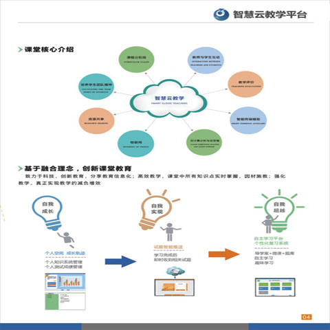 智慧教育云平台服务教学_智慧云平台教师登录入口_中教云智慧教学平台