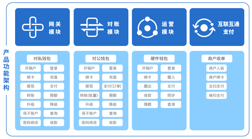 imtoken在其他钱包恢复-imToken又有新招！其他钱