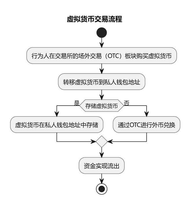 转账需要数字证书是怎么回事_imtoken转账需要多久_转账需要开户行信息吗