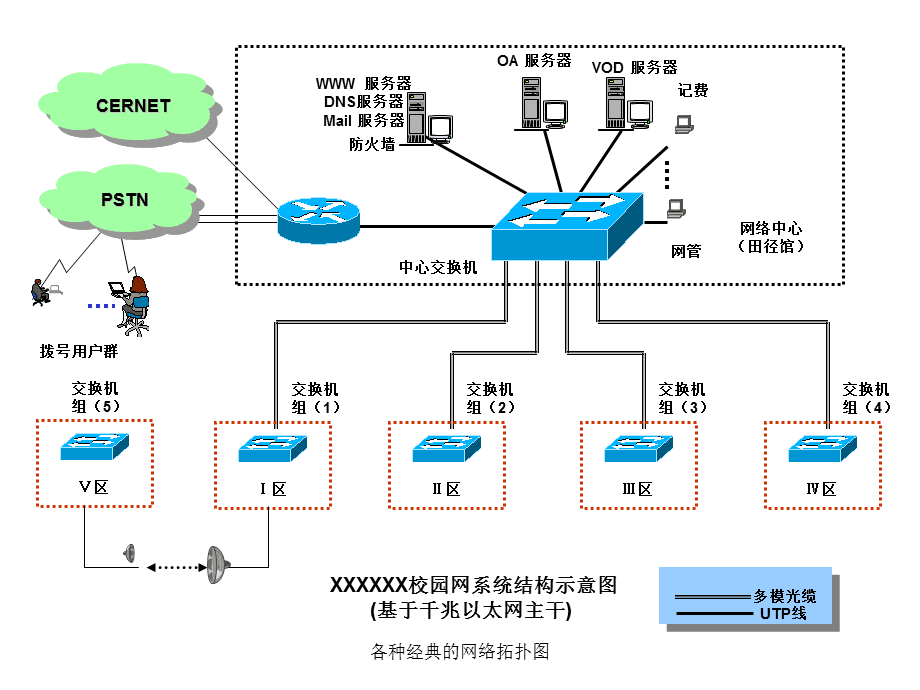 拓扑制作软件_在线拓扑图编辑器_在线拓扑图制作