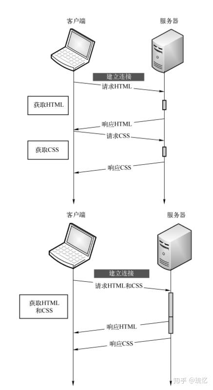 rpc与http的区别_rpc与http的区别_rpc与http的区别