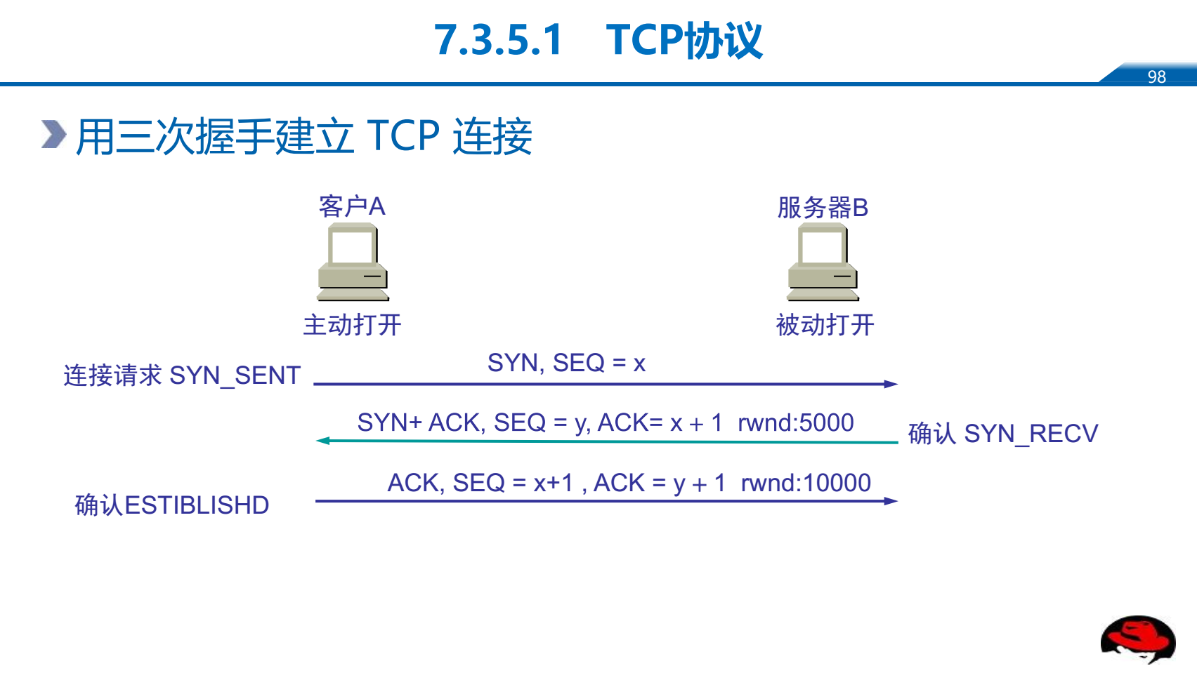 rpc与http的区别_rpc与http的区别_rpc与http的区别