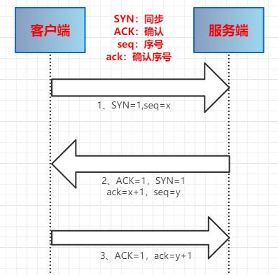 rpc与http的区别_rpc与http的区别_rpc与http的区别