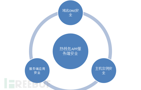 tp钱包安全吗谁创造的_钱包这个软件安全吗_钱包的安全性