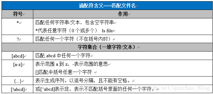 【系统管理员揭秘】linux通配符：从陌生到熟悉的探索之路