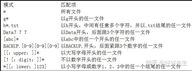 通配符选择器_linux通配符_通配符的用法