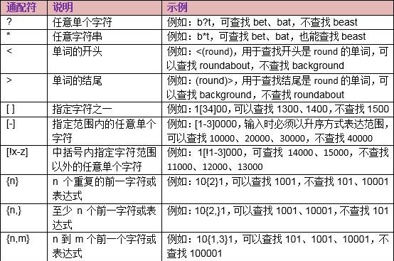 通配符的用法_通配符选择器_linux通配符