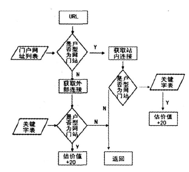 google系统_google系统_系统google服务禁止启动