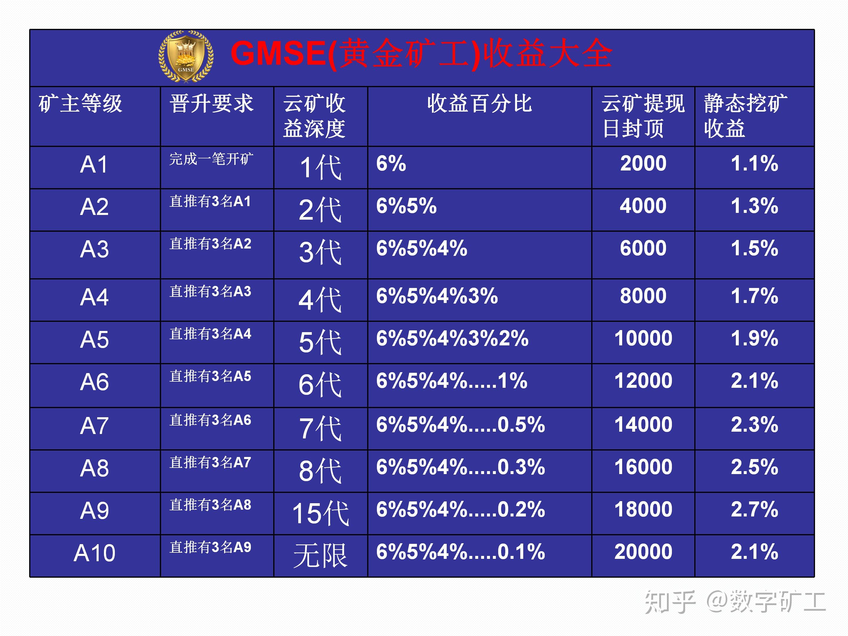 imtoken转币到交易所_怎么转币到imtoken_交易所提币到imtoken