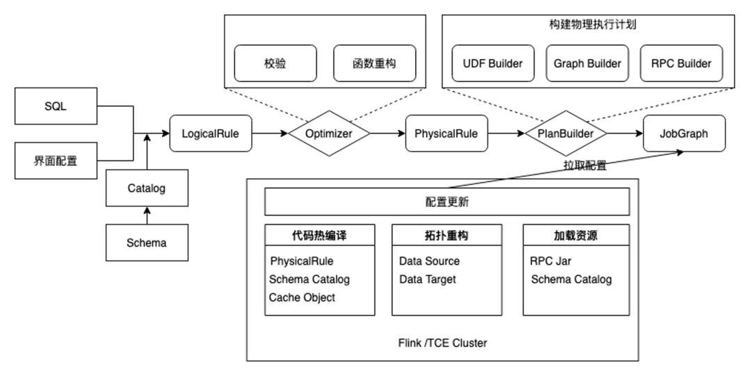 aop实现权限控制_c#aop的实现有哪些_aop实现