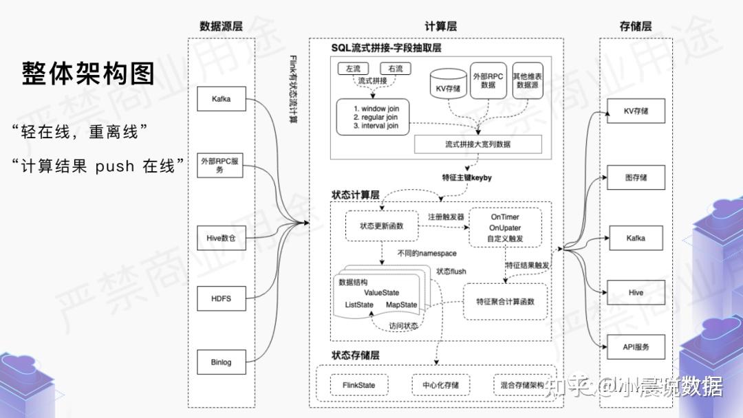 c#aop的实现有哪些_aop实现权限控制_aop实现