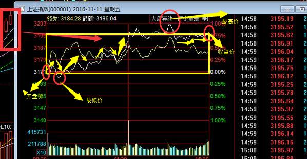 钱包线开了怎么办_TP钱包怎么看K线_tp钱包如何看k线